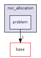 /home/sander/Temp/bla/sdf3/sdf3/sdf/resource_allocation/noc_allocation/problem/