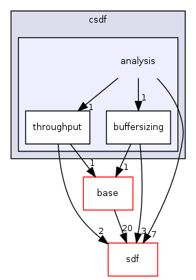 /home/sander/Temp/bla/sdf3/sdf3/csdf/analysis/