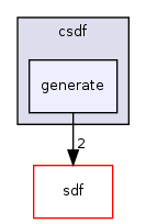 /home/sander/Temp/bla/sdf3/sdf3/csdf/generate/