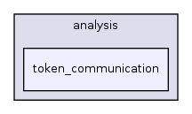 /home/sander/Temp/bla/sdf3/sdf3/sdf/analysis/token_communication/