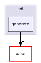 /home/sander/Temp/bla/sdf3/sdf3/sdf/generate/