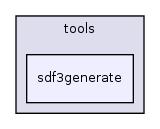 /home/sander/Temp/bla/sdf3/sdf3/fsmsadf/tools/sdf3generate/