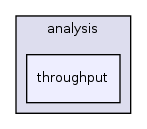 /home/sander/Temp/bla/sdf3/sdf3/sdf/analysis/throughput/