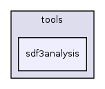 /home/sander/Temp/bla/sdf3/sdf3/sdf/tools/sdf3analysis/