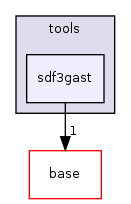 /home/sander/Temp/bla/sdf3/sdf3/sdf/tools/sdf3gast/