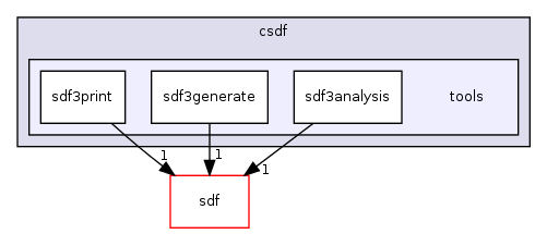 /home/sander/Temp/bla/sdf3/sdf3/csdf/tools/