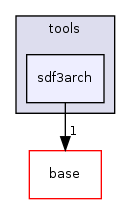 /home/sander/Temp/bla/sdf3/sdf3/sdf/tools/sdf3arch/