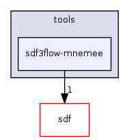 /home/sander/Temp/bla/sdf3/sdf3/fsmsadf/tools/sdf3flow-mnemee/
