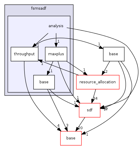 /home/sander/Temp/bla/sdf3/sdf3/fsmsadf/analysis/