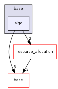 /home/sander/Temp/bla/sdf3/sdf3/sdf/base/algo/