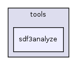 /home/sander/Temp/bla/sdf3/sdf3/fsmsadf/tools/sdf3analyze/
