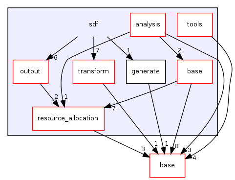 /home/sander/Temp/bla/sdf3/sdf3/sdf/