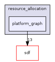 /home/sander/Temp/bla/sdf3/sdf3/fsmsadf/resource_allocation/platform_graph/