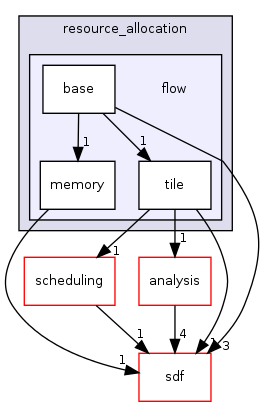 /home/sander/Temp/bla/sdf3/sdf3/fsmsadf/resource_allocation/flow/