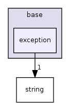 /home/sander/Temp/bla/sdf3/sdf3/base/exception/