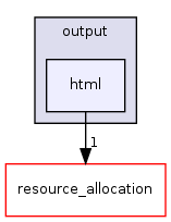 /home/sander/Temp/bla/sdf3/sdf3/sdf/output/html/