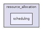 /home/sander/Temp/bla/sdf3/sdf3/sdf/resource_allocation/scheduling/