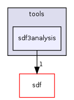 /home/sander/Temp/bla/sdf3/sdf3/csdf/tools/sdf3analysis/