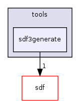 /home/sander/Temp/bla/sdf3/sdf3/csdf/tools/sdf3generate/