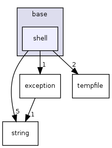 /home/sander/Temp/bla/sdf3/sdf3/base/shell/