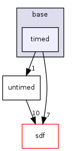 /home/sander/Temp/bla/sdf3/sdf3/csdf/base/timed/