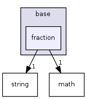 /home/sander/Temp/bla/sdf3/sdf3/base/fraction/