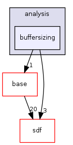 /home/sander/Temp/bla/sdf3/sdf3/csdf/analysis/buffersizing/