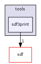 /home/sander/Temp/bla/sdf3/sdf3/csdf/tools/sdf3print/