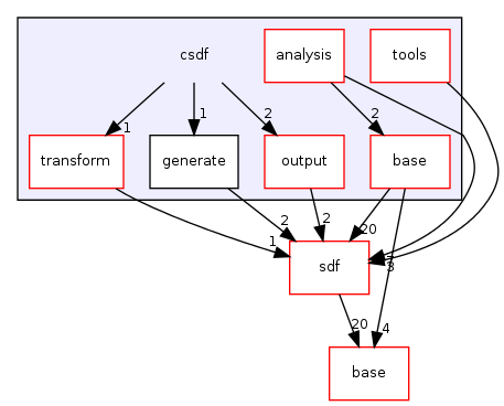 /home/sander/Temp/bla/sdf3/sdf3/csdf/