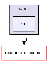 /home/sander/Temp/bla/sdf3/sdf3/sdf/output/xml/