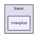 /home/sander/Temp/bla/sdf3/sdf3/base/maxplus/