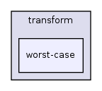 /home/sander/Temp/bla/sdf3/sdf3/fsmsadf/transform/worst-case/