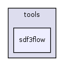 /home/sander/Temp/bla/sdf3/sdf3/sdf/tools/sdf3flow/