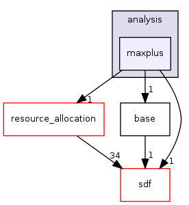 /home/sander/Temp/bla/sdf3/sdf3/fsmsadf/analysis/maxplus/