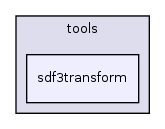 /home/sander/Temp/bla/sdf3/sdf3/fsmsadf/tools/sdf3transform/