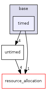 /home/sander/Temp/bla/sdf3/sdf3/sdf/base/timed/