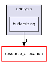 /home/sander/Temp/bla/sdf3/sdf3/sdf/analysis/buffersizing/