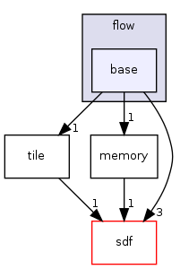 /home/sander/Temp/bla/sdf3/sdf3/fsmsadf/resource_allocation/flow/base/